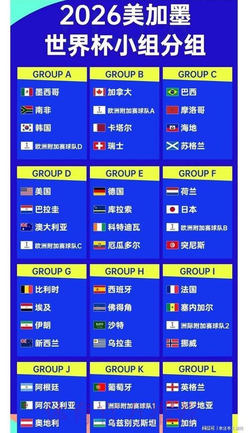 2026世界杯比分注册指南